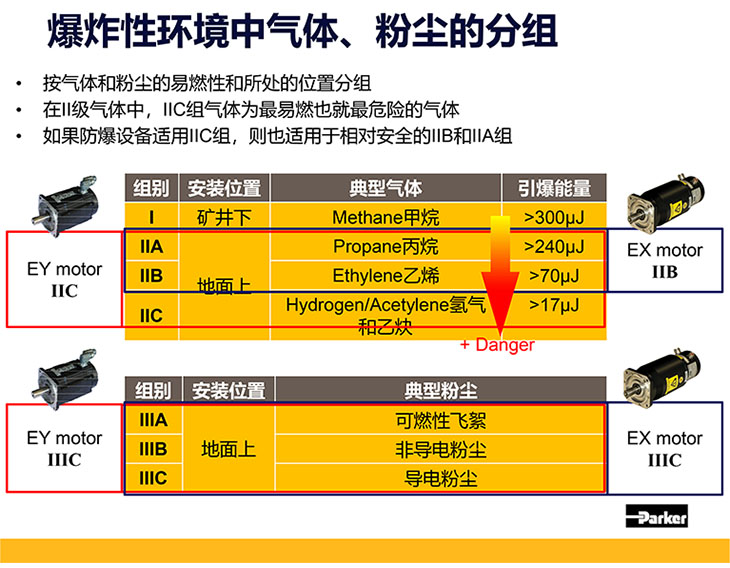 派克防爆伺服电机知识-15.jpg