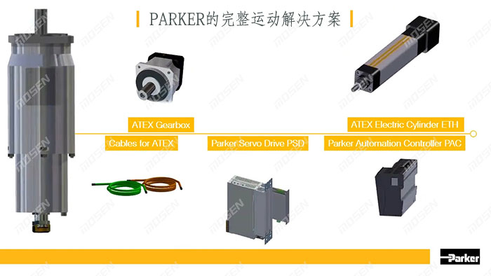 Parker的完整运动解决方案.jpg